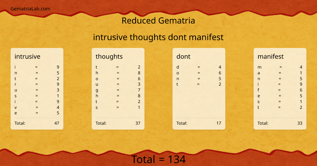 intrusive thoughts dont manifest in reduced Gematria